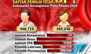 DPT Pemilu 2024 di Karanganyar