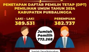 DPT Pemilu 2024 di Purbalingga