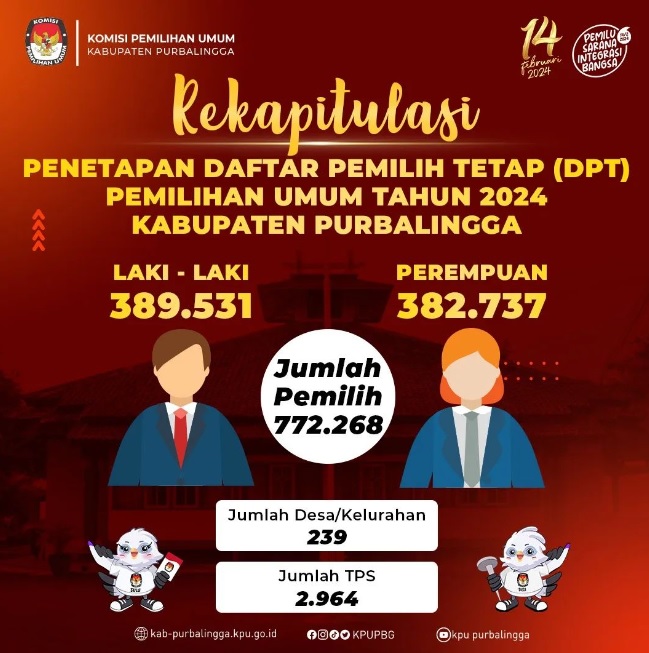 DPT Pemilu 2024 di Purbalingga